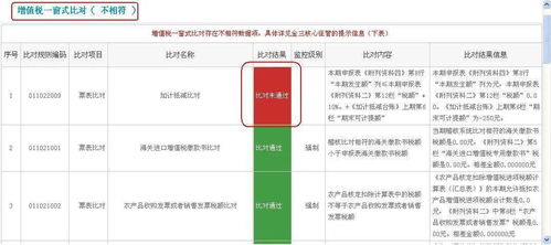 涉稅服務機構操作指南（十二） 通過電子申報軟件上傳納稅申報文件