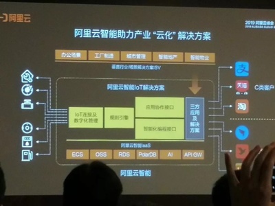 阿里云的物聯網之路 以人工智能應用軟件開發驅動萬物智聯