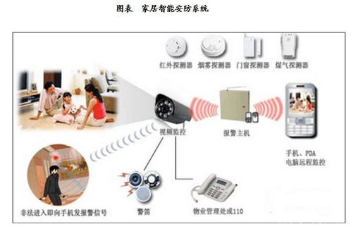 安卓工控主板驅動的智能安防產品與人工智能應用軟件開發