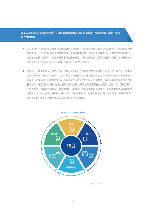 2021-2022中國人工智能計算力發展評估報告 聚焦人工智能應用軟件開發