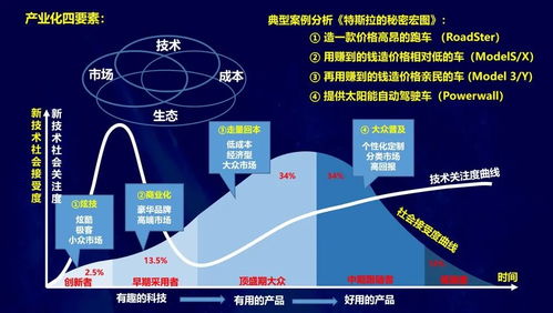李德毅院士 探索新一代人工智能產業發展與人工智能應用軟件開發新路徑