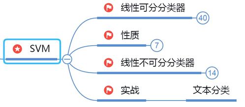 人工智能、機器學習與深度學習 核心架構與應用軟件開發指南