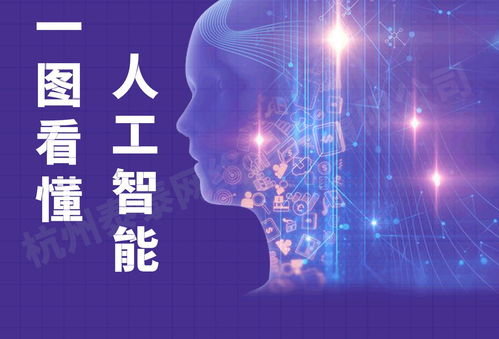 一圖看懂人工智能 互聯網時代下的AI應用軟件開發新洞察