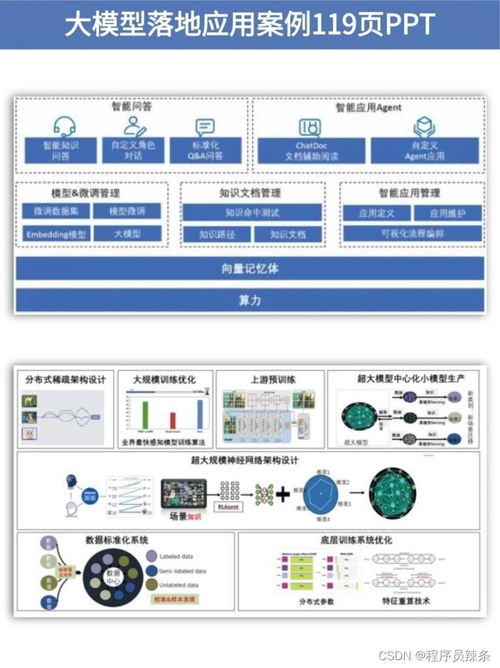 AI產品經理 人工智能時代的黃金職業與軟件開發新范式