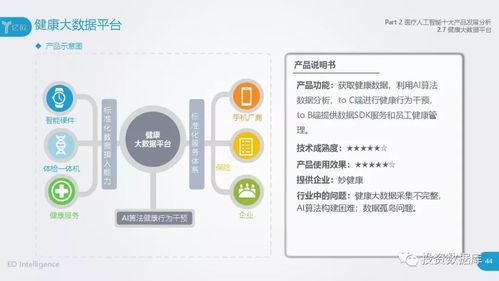 2018中國醫療人工智能發展研究報告 人工智能應用軟件開發的創新與突破