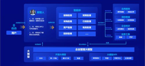 遠光軟件 以全棧AI與軟硬一體構筑人機共進的智能生態系統