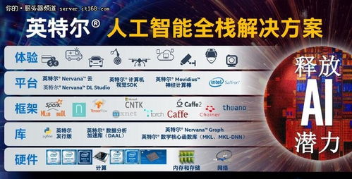 深化創(chuàng)新合作，英特爾以軟硬件協(xié)同加速人工智能應(yīng)用開發(fā)