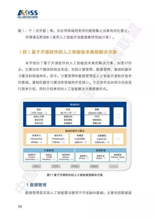 AOSS中國人工智能開源軟件發(fā)展白皮書 智能應(yīng)用軟件開發(fā)的未來之路